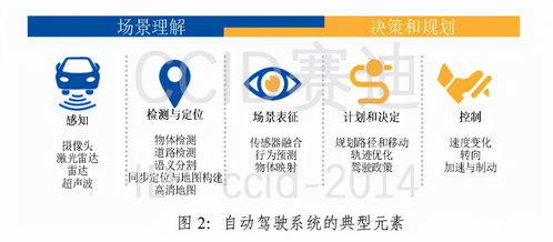 自動(dòng)駕駛中人工智能技術(shù)的網(wǎng)絡(luò)安全挑戰(zhàn)及相關(guān)建議